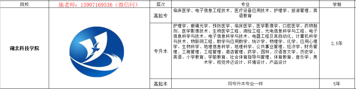 湖北科技成人本科（成人高考）2022年校方最新招生专业及报名详细流程全解