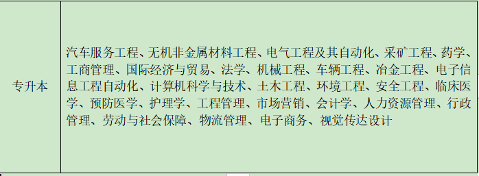 湖北大学专升本.png