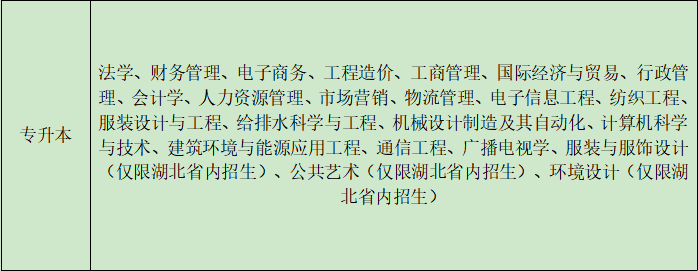 纺织大学专升本.png