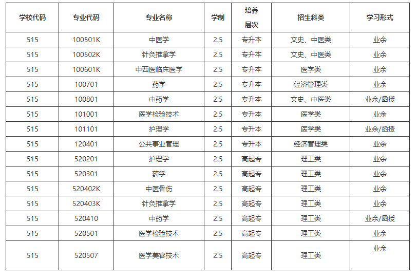 2022年湖北中医院成人高考招生报名简章!