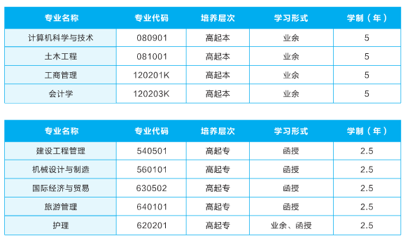 2022年武汉轻工成人高考报名招生简章