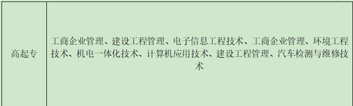 武汉工程大学高起专1.png