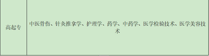 湖北中医药大学高起专.png