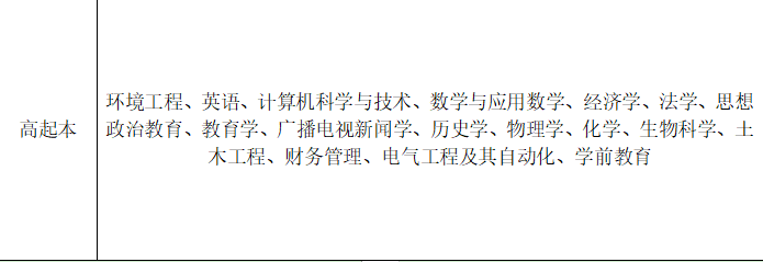 湖北师范大学高起本.png