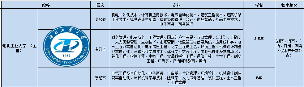 湖北省工业类大学成人高考（函授）报名专业和条件是什么？2022年最新消息