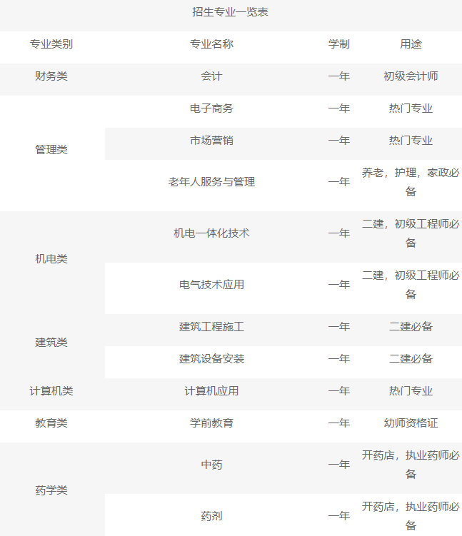 电大中专建筑工程专业怎么报名？在哪里报名？