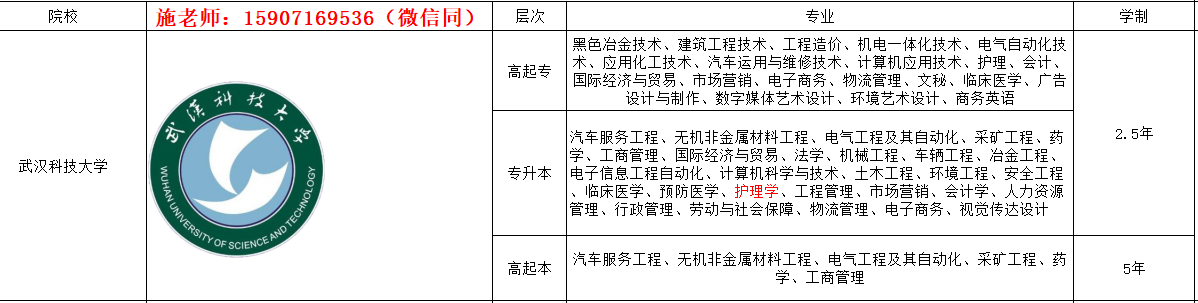 武汉科技2022年度成考专科（函授专科）有哪些最新招生专业？