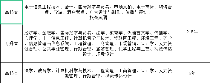 湖北大学专业2222.png