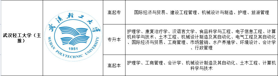 武汉轻工成人高考2022年招生简章|全网最新发布