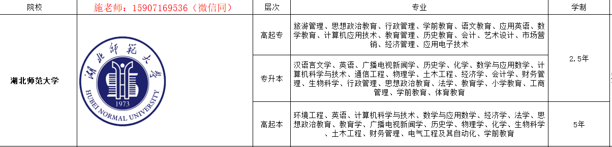 湖北师范2022年度成人高考（成人教育）官方最新报名专业