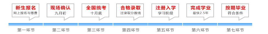 流程图.png