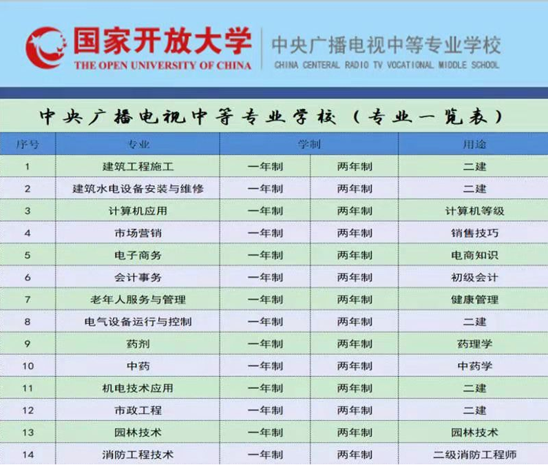 黑龙江省牡丹江市中央广播电视中等专业学校（电大中专）2022官方最新收费标准