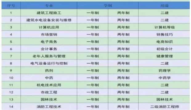 想考一建/二建不符合条件怎么办，怎么提升学历|2022电大中专首页