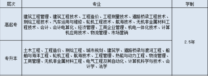 2022年武理工成人高考官方报名链接