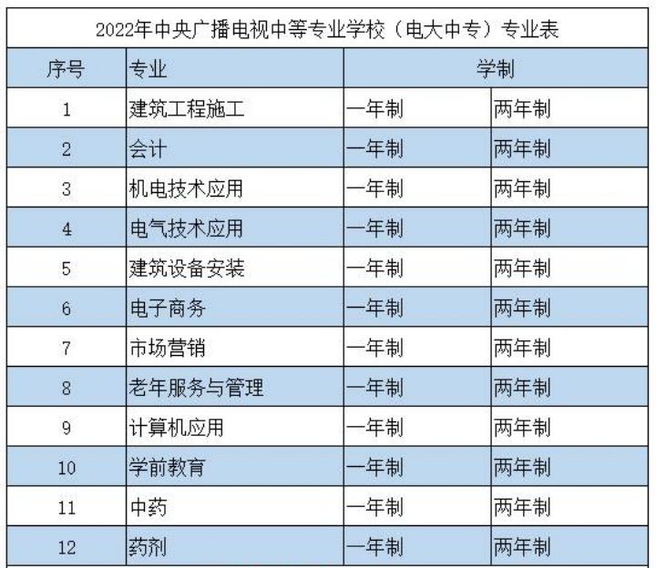 电大中专最新的招生专业有哪些？怎么报名？