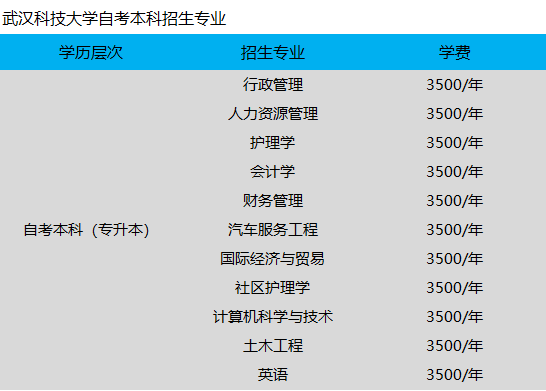 2022年秋季自考本科有哪些专业/多少分可以通过