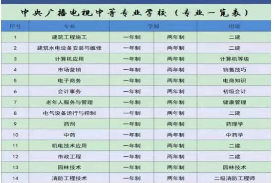 2022年度日喀则市业余中专（电大中专）官方最新报名网站入口（2022年全网最新）