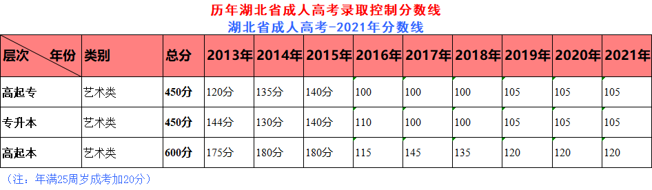 武汉市成人拿大专/本科文凭怎么比较容易？成考难吗？|2022年官方最新回复