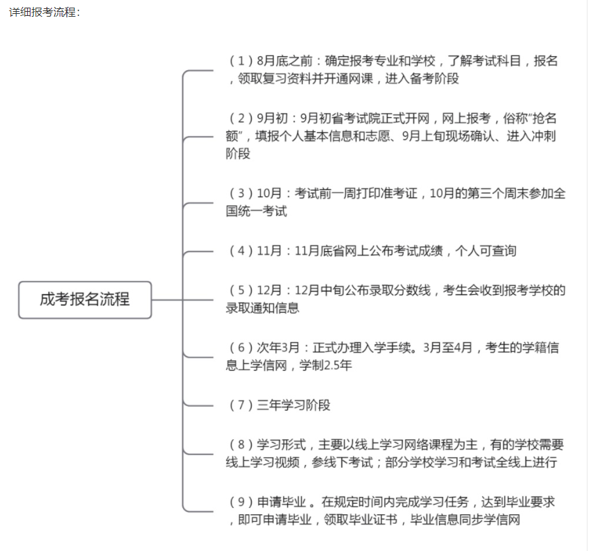 报名流程8.png