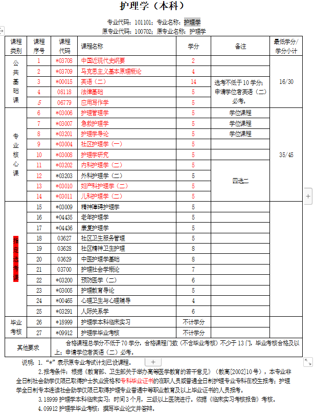 护理学本科.png