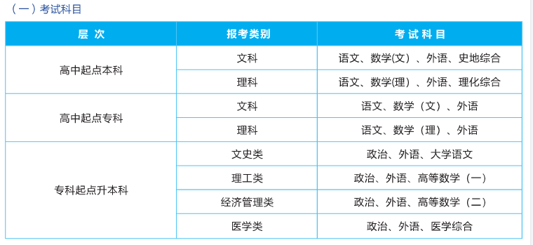 湖北省成人高考教育学专业到底难不难？考哪些科目？怎么报名