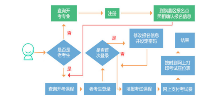 成考宣传页.png