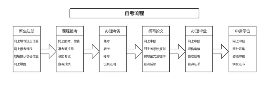 自考时间表（4月和10月）.png