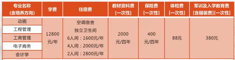 2022武汉工程全日制本科助学班学费?