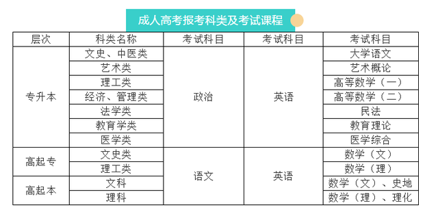 成人高考图片1.jpg