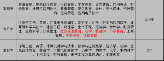 2022年成人高考想报考学前教育专业可以报湖北哪所院校?需要哪些报考条件？什么时候报名和考试？