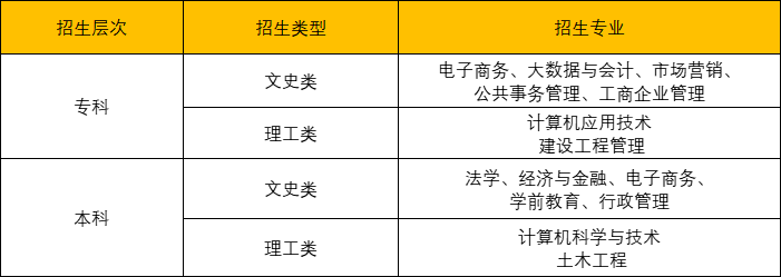 2022年广东开放大学专科、本科报名进行中~