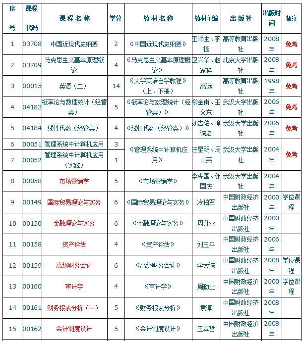 湖北省2022年秋季自考本科会计专业难不难？就业前景怎么样？|官方解答