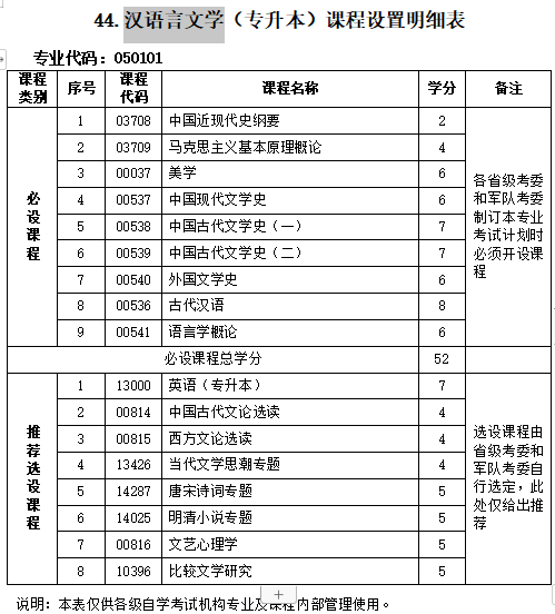 汉语言文学本科.png