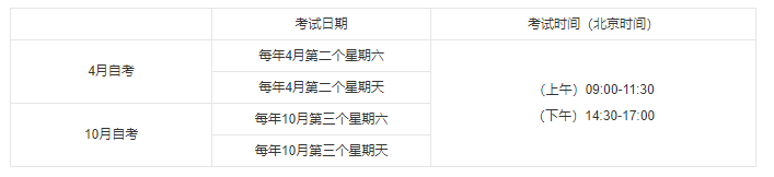 2022年湖北省自考法学本科考试科目一览表（官网）