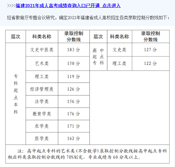 2022年成人高考.png