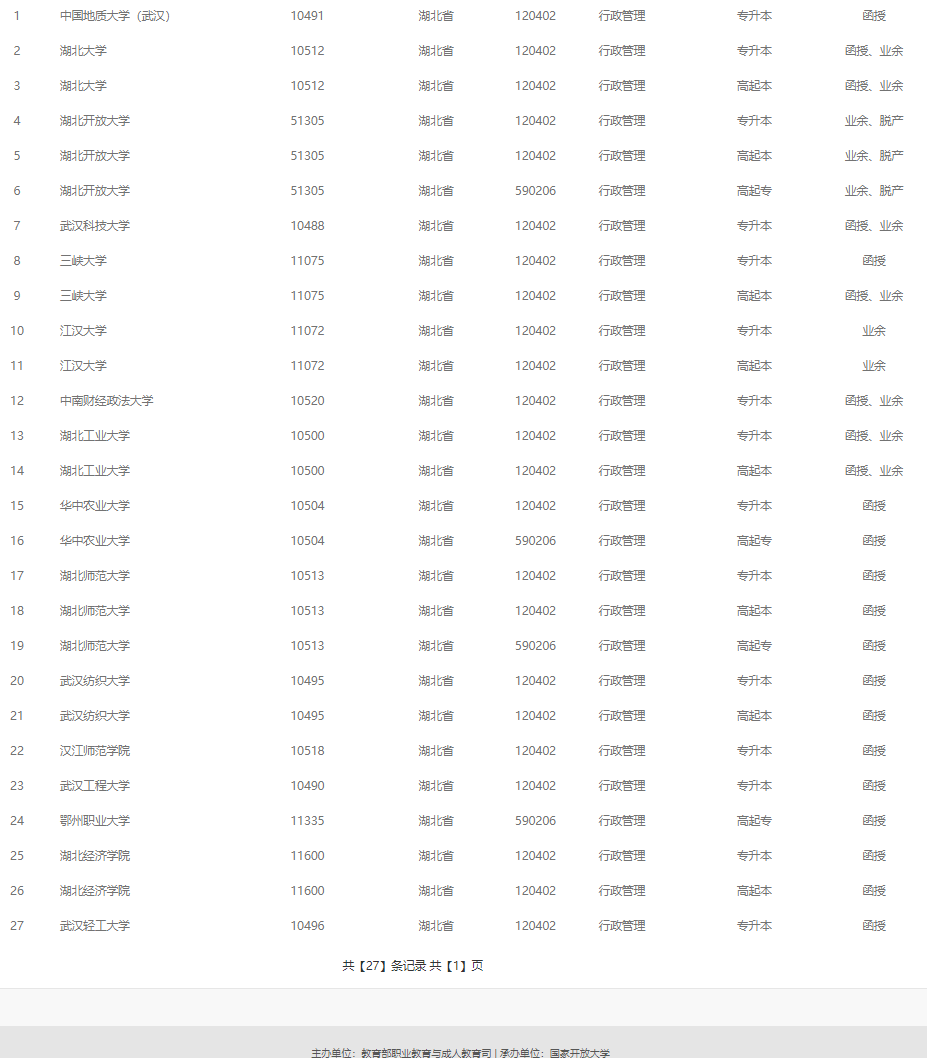 湖北2022年成人高考函授行政管理专业可以报考哪些学校？