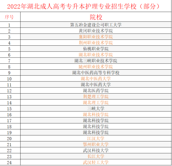 2022年度业余成教本科护理专业秋季招生官方最新发布报名时间及考试时间