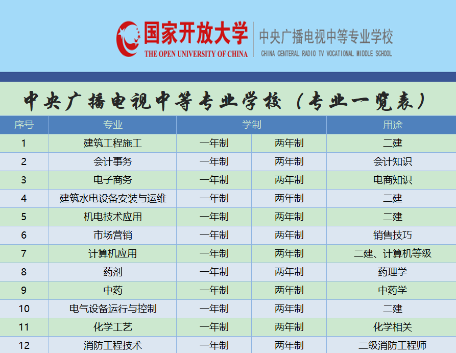 电大中专的学制是多久？电大中专在哪报名？