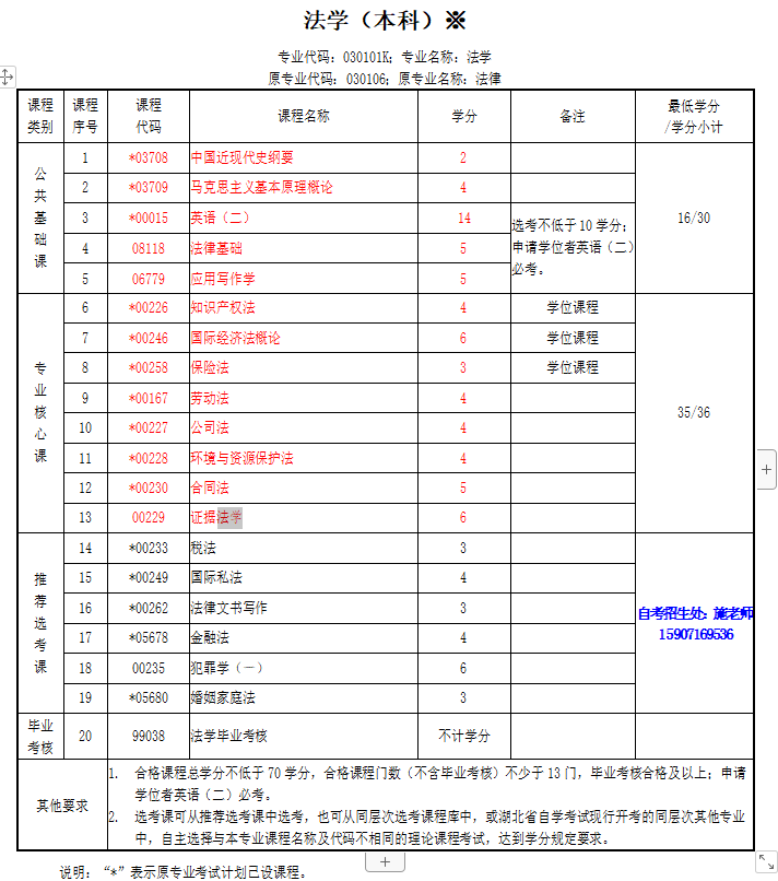 湖北省专套本法学好考吗？