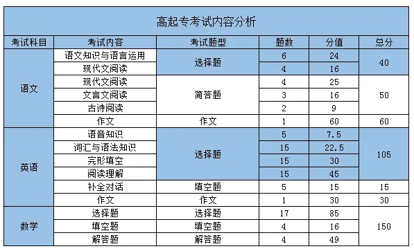 2022年10月份黄冈市成人高考|成教考试题型解析/报名考试时间/报名流程（全网官方发布最新报名入口）