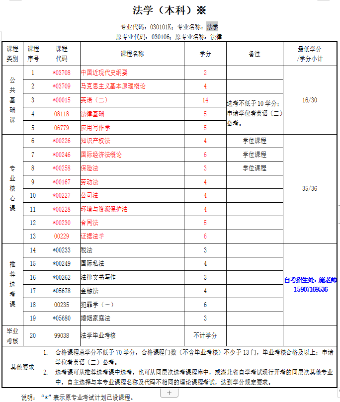 湖北省自考本科法学专业可以报助学班吗？有优势吗？