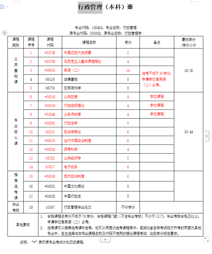 随州市自考行政管理本科专业官网最新报名流程及新生报名通道入口（2022年新版本）