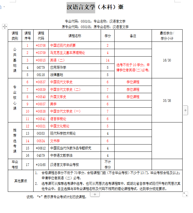 湖北自考汉语言文学本科专业官网最新报名流程及新生报名通道入口（2022年新版本）