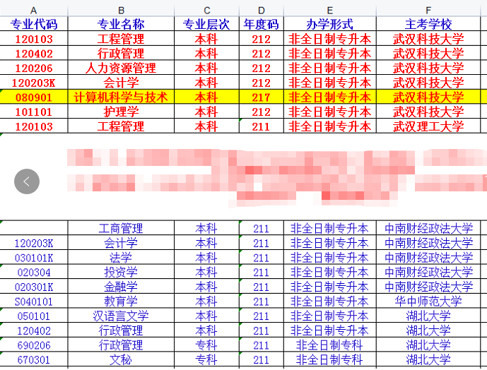 武汉市自考本科2022年10月最新报名流程详解及专业类别选择(报考通知)