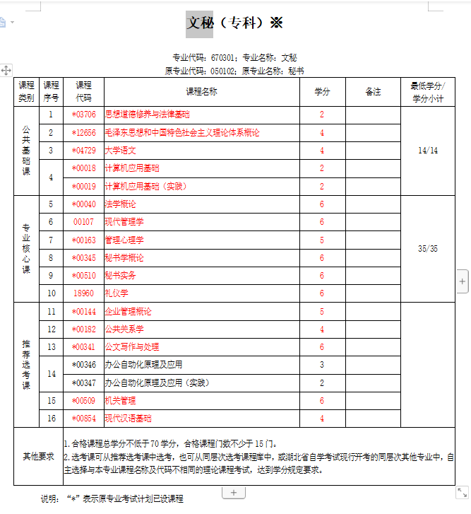 2022年度武汉市文秘专科自考高等教育最新报名入口（2022年全新发布）