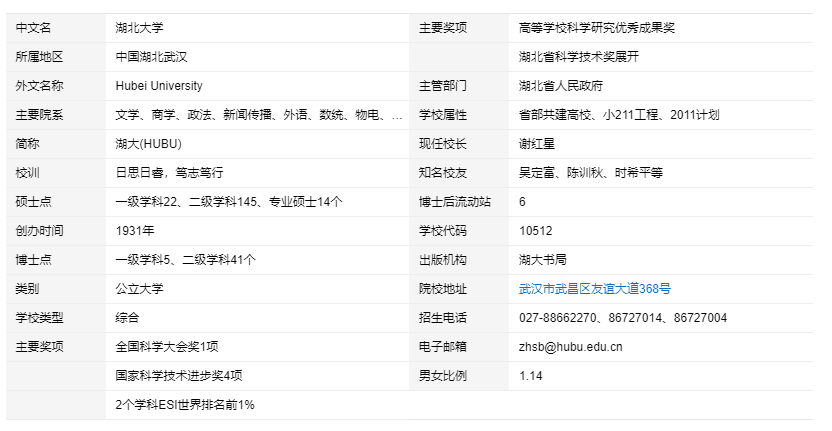 湖大成人自学考试专套本/专升本10月报名时间\报名地点\官方报名学费入口