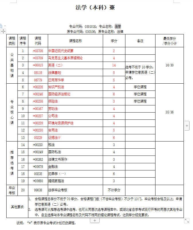 武汉市2022年自学考试法学专业本科段报名官网入口已经开通-自考报名官网