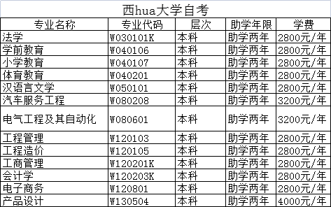 西H大学自考专业