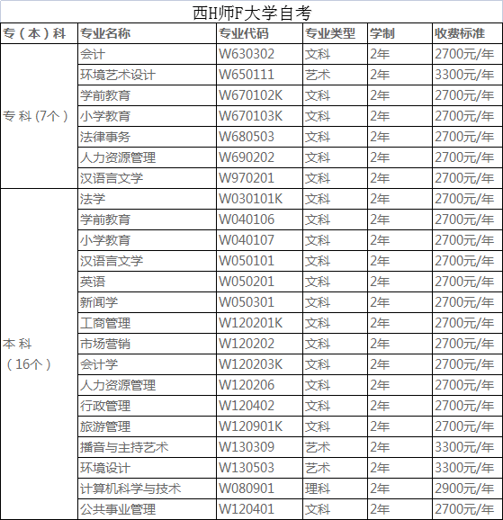 西H师F大学自学考试