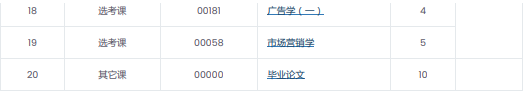 2022年四川自考汉语言文学本科课程2